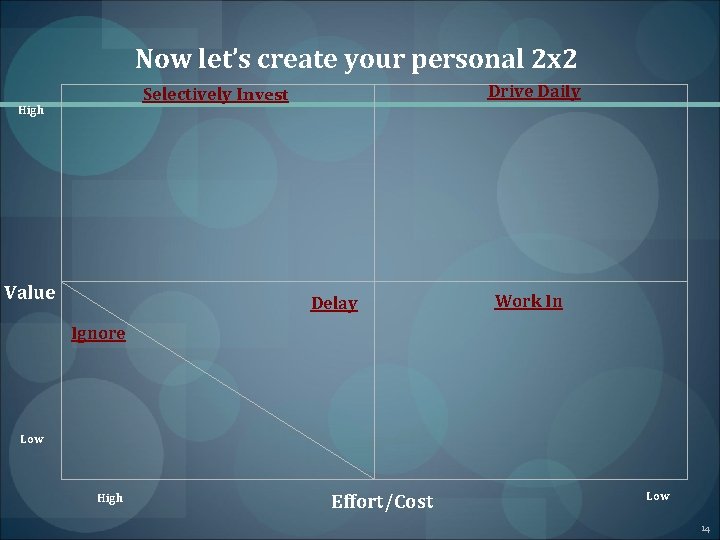 Now let’s create your personal 2 x 2 Drive Daily Selectively Invest High Value Now let’s create your personal 2 x 2 Drive Daily Selectively Invest High Value
