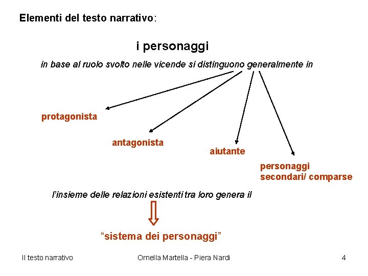 Elementi del testo narrativo: i personaggi in base al ruolo svolto nelle vicende si