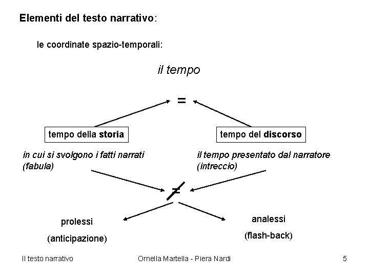 Elementi del testo narrativo: le coordinate spazio-temporali: il tempo = tempo della storia tempo