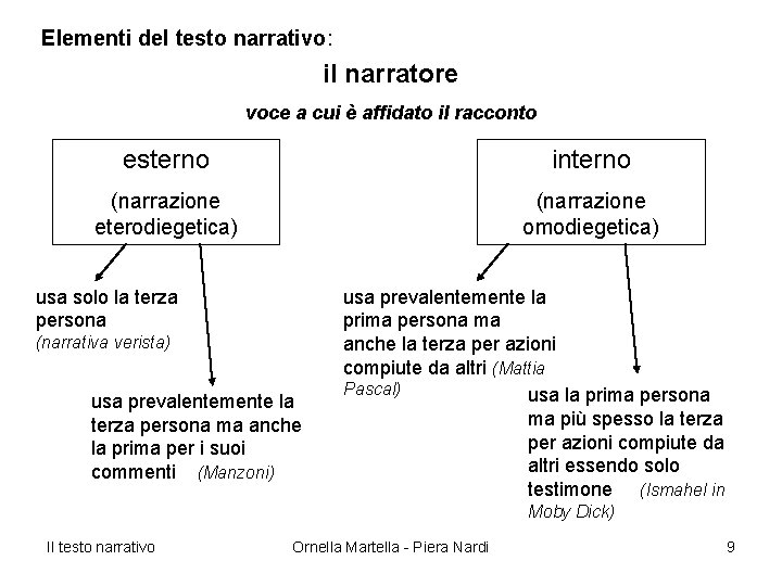 Elementi del testo narrativo: il narratore voce a cui è affidato il racconto esterno