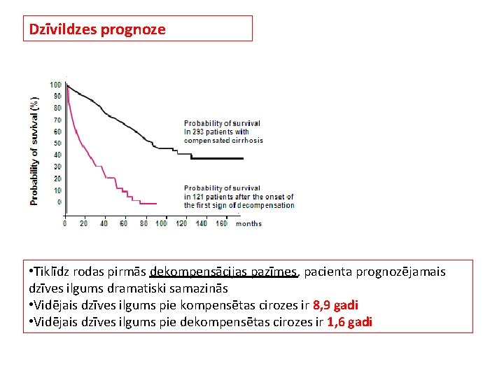 Dzīvildzes prognoze • Tiklīdz rodas pirmās dekompensācijas pazīmes, pacienta prognozējamais dzīves ilgums dramatiski samazinās