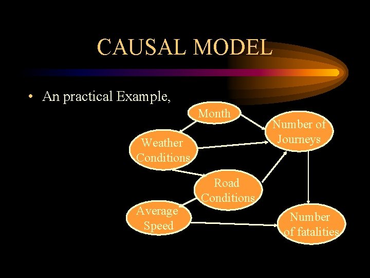 CAUSAL MODEL • An practical Example, Month Weather Conditions Average Speed Number of Journeys