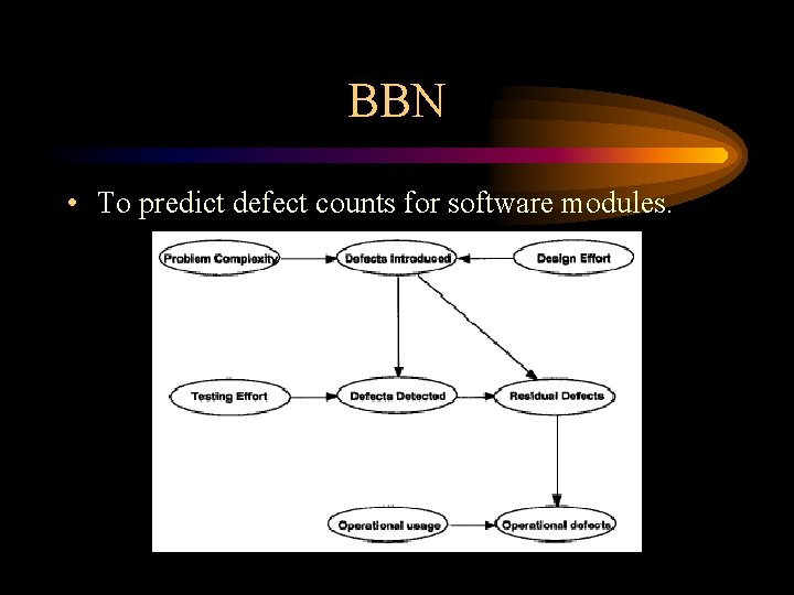 BBN • To predict defect counts for software modules. 