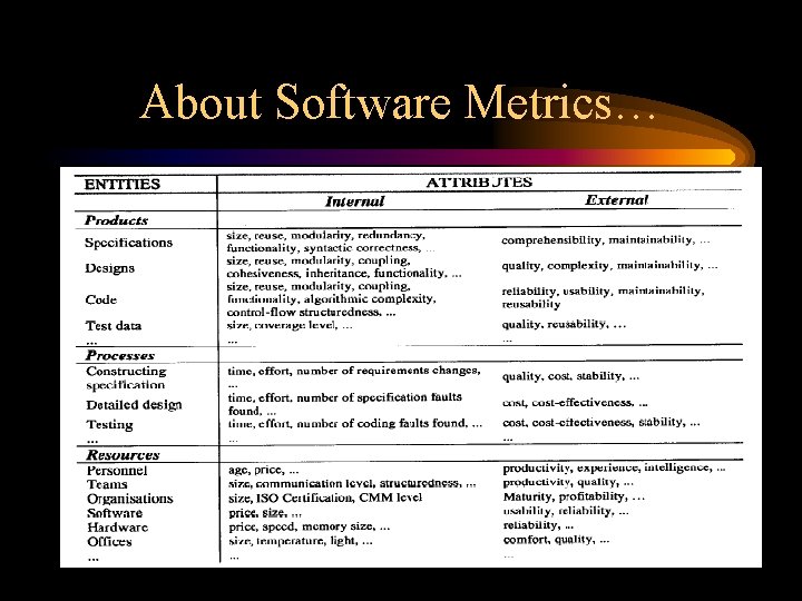 About Software Metrics… 