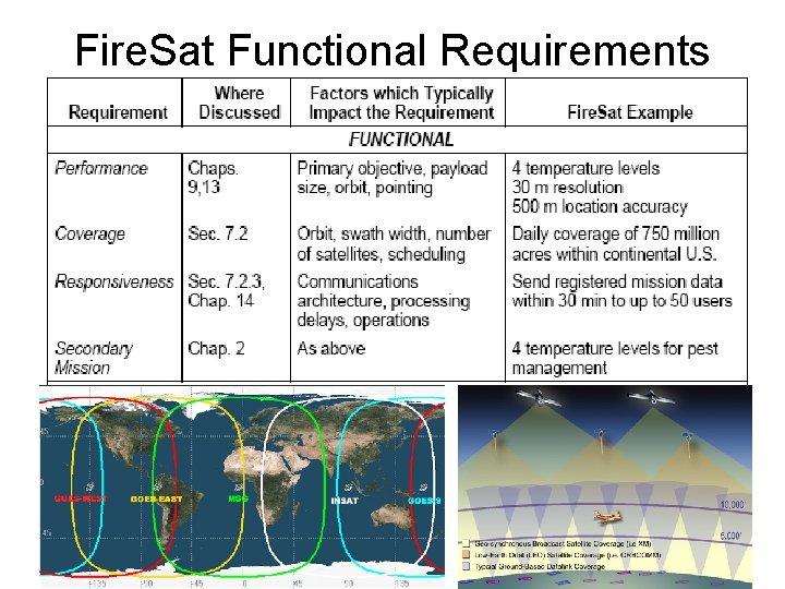 Fire. Sat Functional Requirements 