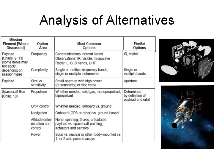 Analysis of Alternatives 