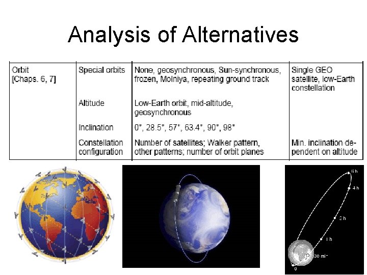 Analysis of Alternatives 