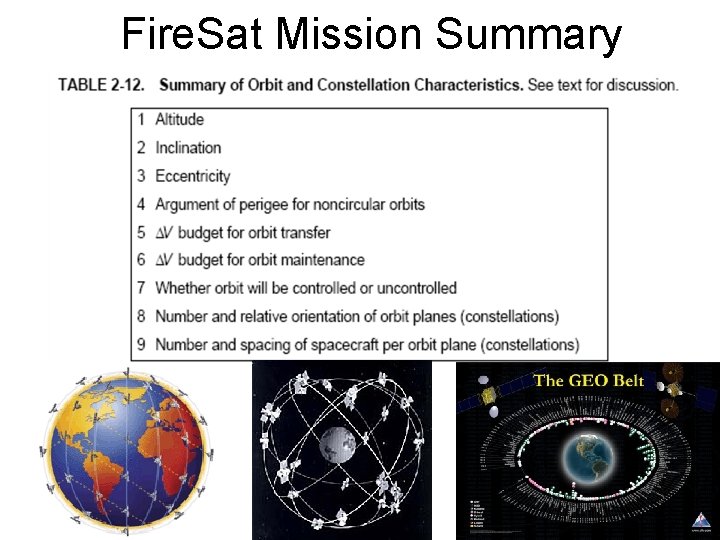 Fire. Sat Mission Summary 