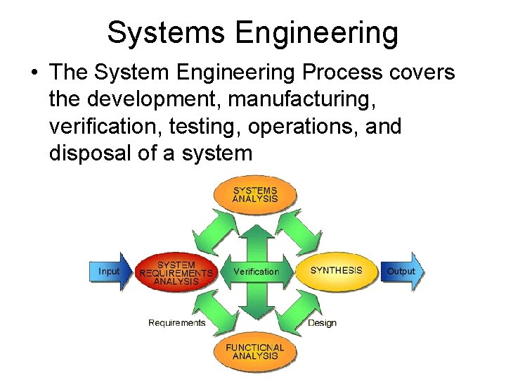 Systems Engineering • The System Engineering Process covers the development, manufacturing, verification, testing, operations,