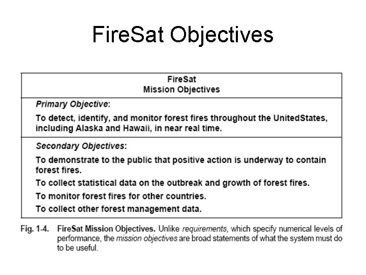 Fire. Sat Objectives 