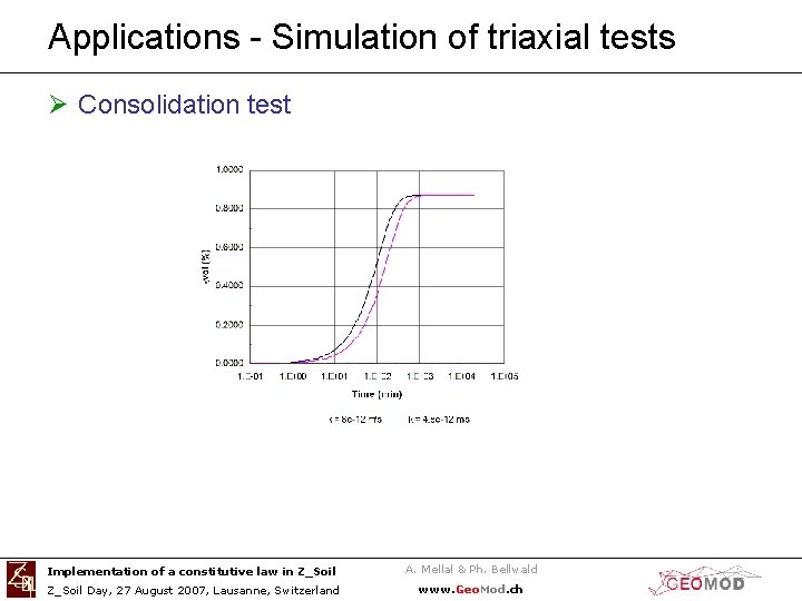 Applications - Simulation of triaxial tests Ø Consolidation test Implementation of a constitutive law