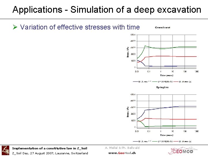 Applications - Simulation of a deep excavation Ø Variation of effective stresses with time