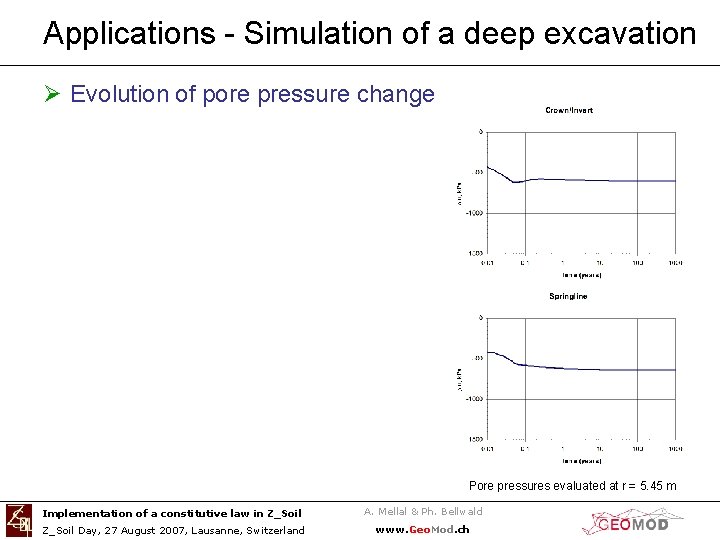 Applications - Simulation of a deep excavation Ø Evolution of pore pressure change Pore