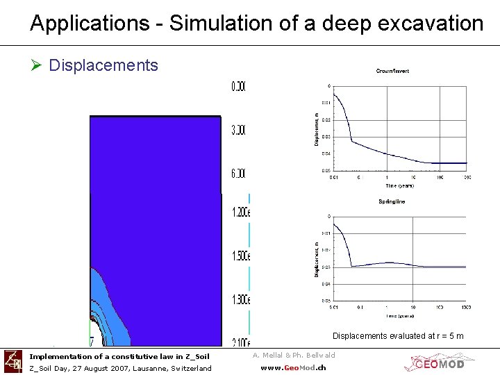 Applications - Simulation of a deep excavation Ø Displacements evaluated at r = 5