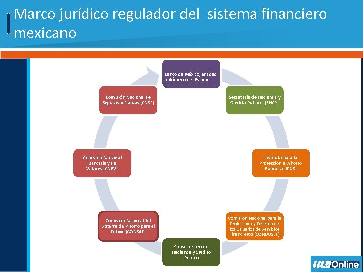 Marco jurídico regulador del sistema financiero mexicano Banco de México, entidad autónoma del Estado