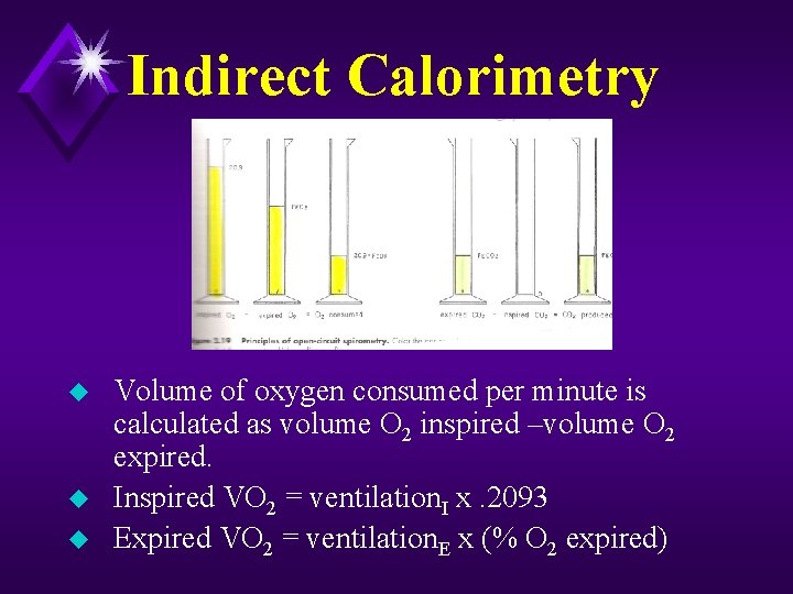 Indirect Calorimetry u u u Volume of oxygen consumed per minute is calculated as