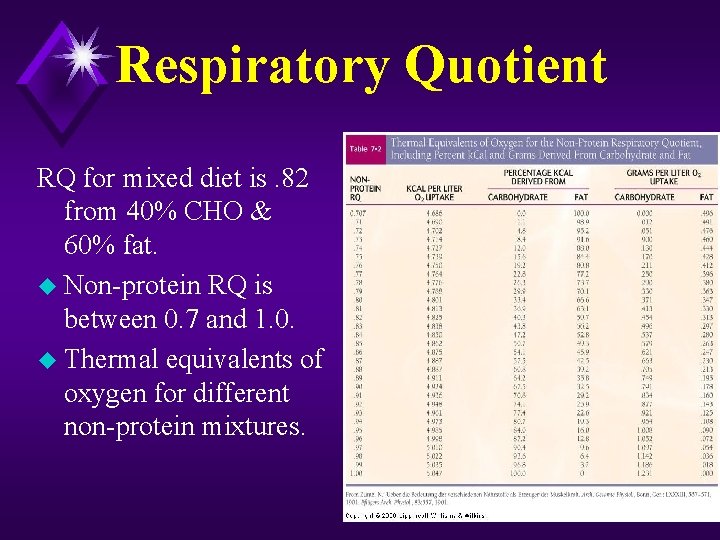 Respiratory Quotient RQ for mixed diet is. 82 from 40% CHO & 60% fat.