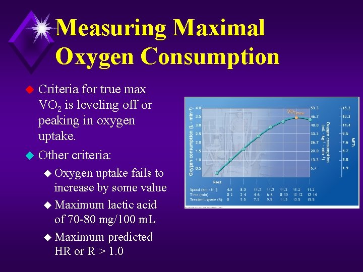 Measuring Maximal Oxygen Consumption Criteria for true max VO 2 is leveling off or