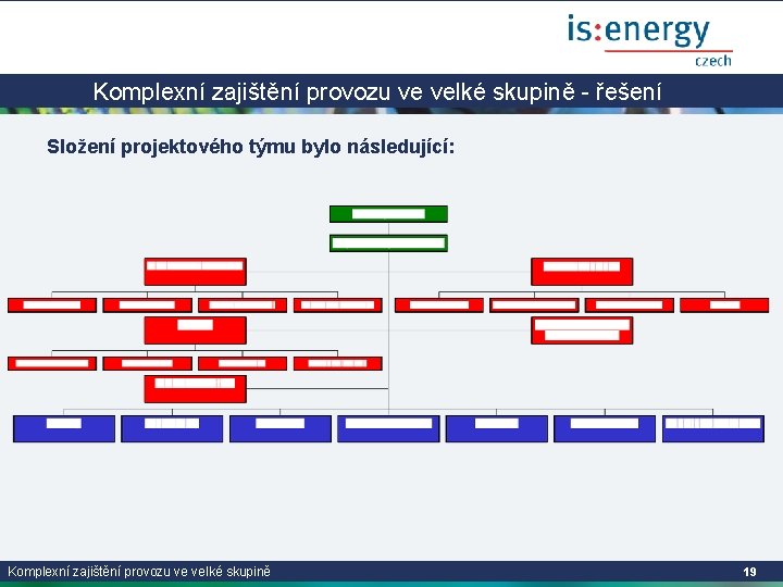 Komplexní zajištění provozu ve velké skupině - řešení Složení projektového týmu bylo následující: Komplexní