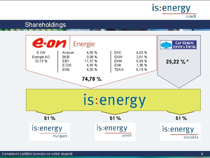 Shareholdings Gruppe E. ON Energie AG 33, 15 % Avacon BKB EBY E. DIS