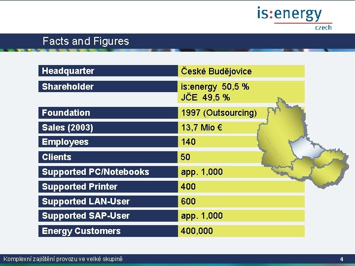 Facts and Figures Headquarter České Budějovice Shareholder is: energy 50, 5 % JČE 49,