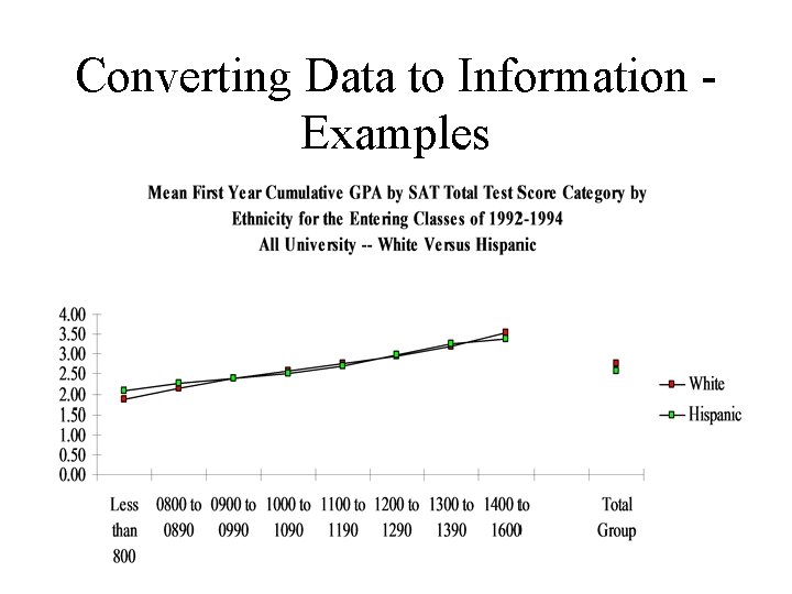 Converting Data to Information Examples 