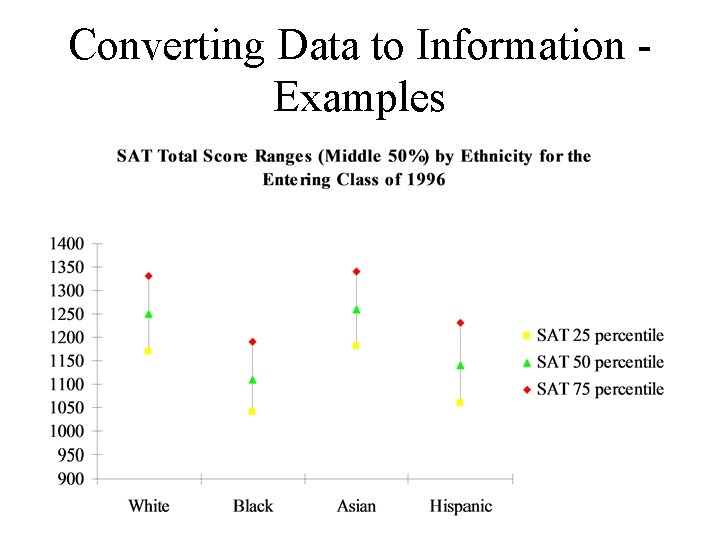 Converting Data to Information Examples 