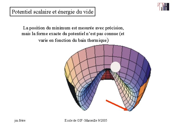 Potentiel scalaire et énergie du vide La position du minimum est mesurée avec précision,