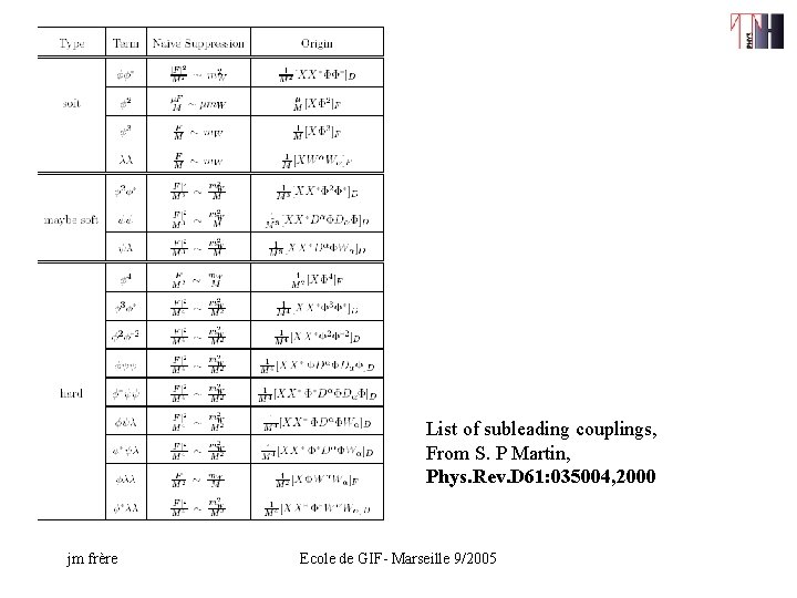 List of subleading couplings, From S. P Martin, Phys. Rev. D 61: 035004, 2000