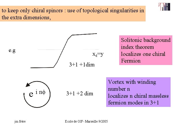 to keep only chiral spinors : use of topological singularities in the extra dimensions,