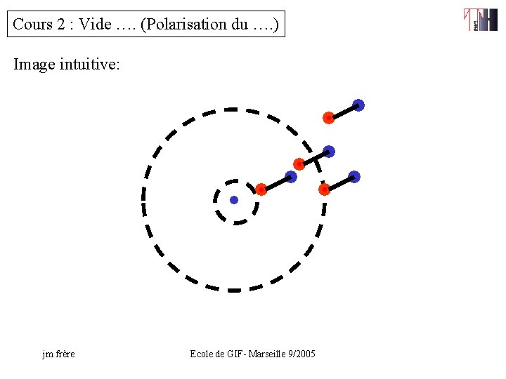 Cours 2 : Vide …. (Polarisation du …. ) Image intuitive: jm frère Ecole