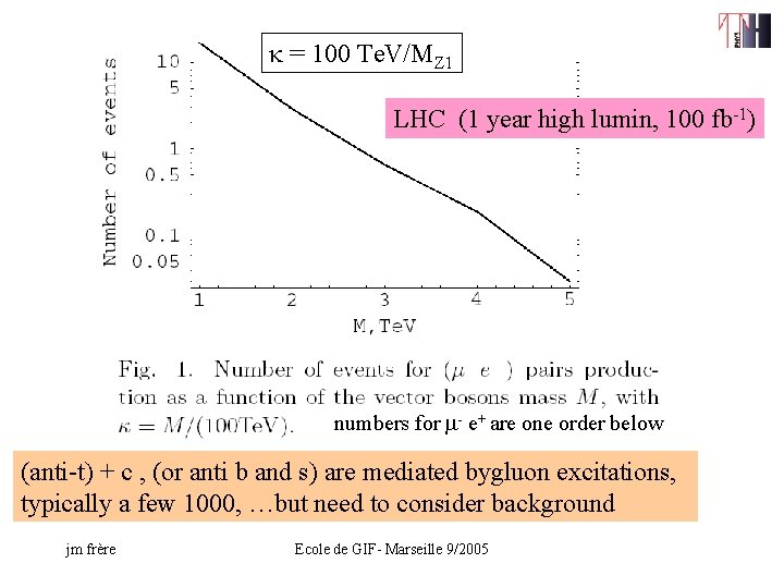 k = 100 Te. V/MZ 1 LHC (1 year high lumin, 100 fb-1) numbers