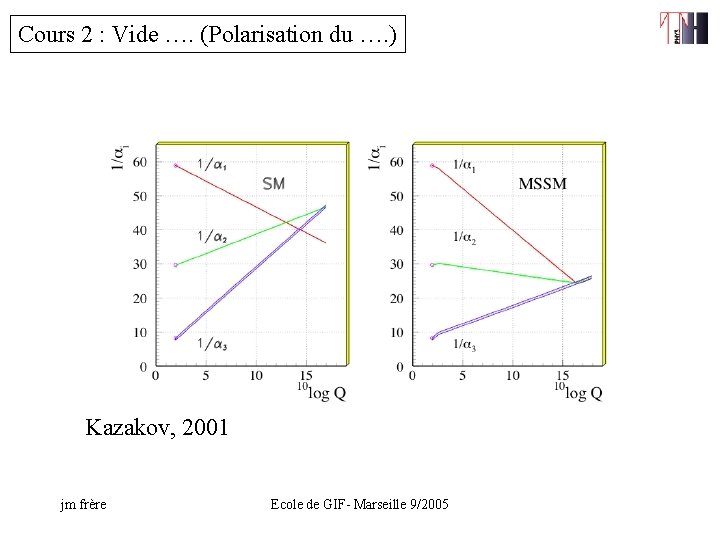 Cours 2 : Vide …. (Polarisation du …. ) Kazakov, 2001 jm frère Ecole