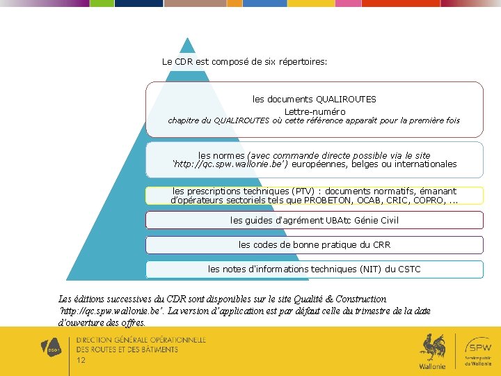 Le CDR est composé de six répertoires: les documents QUALIROUTES Lettre-numéro chapitre du QUALIROUTES Le CDR est composé de six répertoires: les documents QUALIROUTES Lettre-numéro chapitre du QUALIROUTES