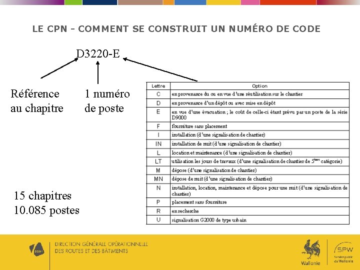 LE CPN - COMMENT SE CONSTRUIT UN NUMÉRO DE CODE D 3220 -E Référence LE CPN - COMMENT SE CONSTRUIT UN NUMÉRO DE CODE D 3220 -E Référence