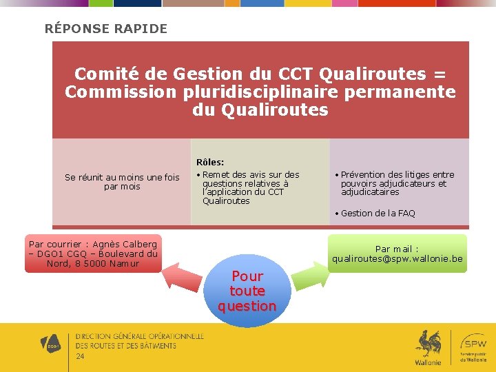 RÉPONSE RAPIDE Comité de Gestion du CCT Qualiroutes = Commission pluridisciplinaire permanente du Qualiroutes RÉPONSE RAPIDE Comité de Gestion du CCT Qualiroutes = Commission pluridisciplinaire permanente du Qualiroutes