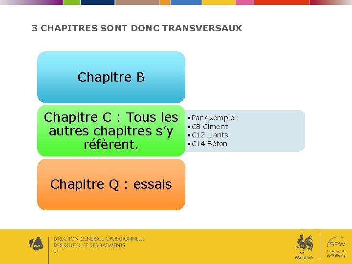 3 CHAPITRES SONT DONC TRANSVERSAUX Chapitre B Chapitre C : Tous les autres chapitres 3 CHAPITRES SONT DONC TRANSVERSAUX Chapitre B Chapitre C : Tous les autres chapitres