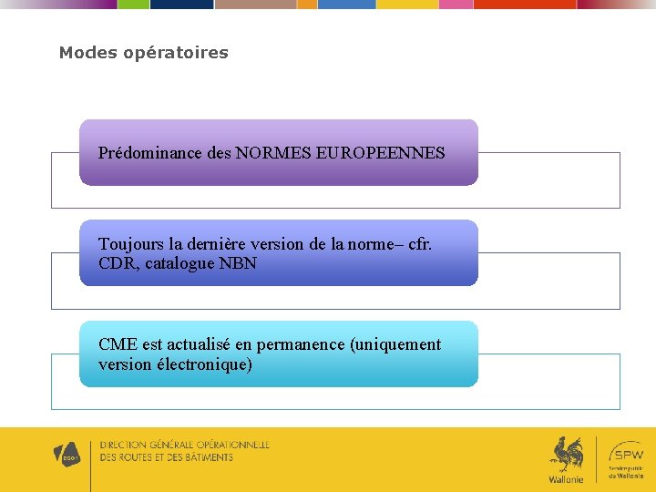 Modes opératoires Prédominance des NORMES EUROPEENNES Toujours la dernière version de la norme– cfr. Modes opératoires Prédominance des NORMES EUROPEENNES Toujours la dernière version de la norme– cfr.