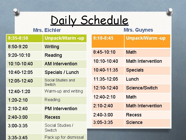 Daily Schedule Mrs. Guynes Mrs. Eichler 8: 35 -8: 50 Unpack/Warm -up 8: 50