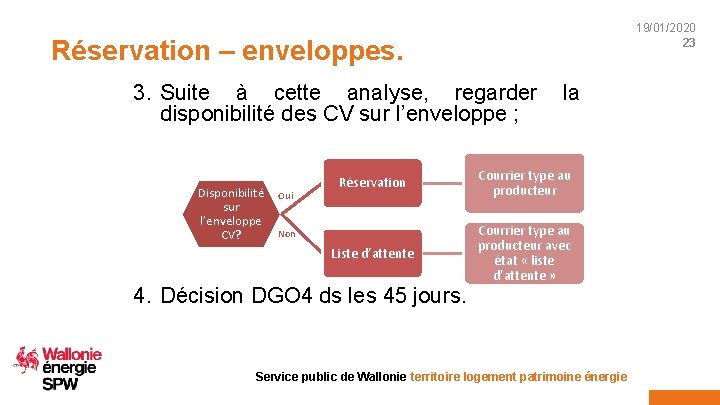 19/01/2020 23 Réservation – enveloppes. 3. Suite à cette analyse, regarder la disponibilité des