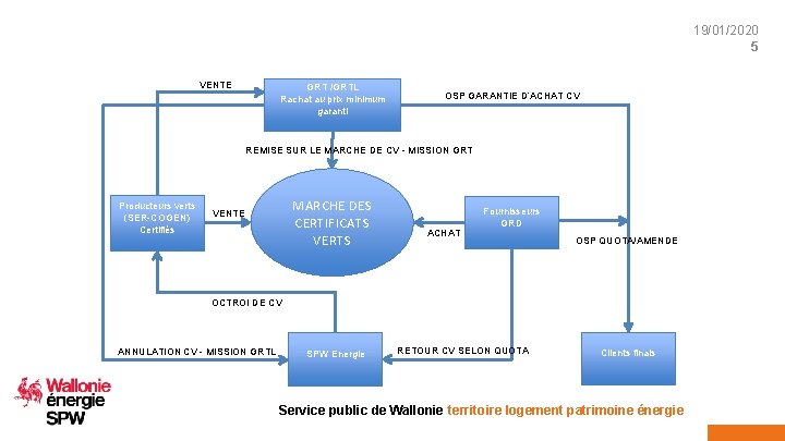 19/01/2020 5 VENTE GRT /GRTL Rachat au prix minimum garanti OSP GARANTIE D’ACHAT CV