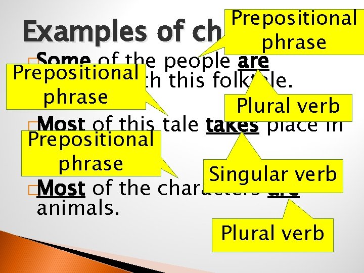 Prepositional Examples of changing phrase �Some of the people are Prepositional familiar with this