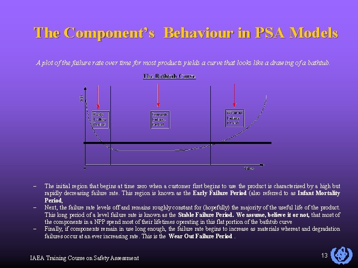 The Component’s Behaviour in PSA Models A plot of the failure rate over time