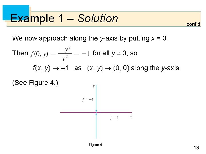 Example 1 – Solution cont’d We now approach along the y-axis by putting x