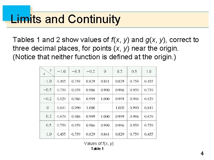 Limits and Continuity Tables 1 and 2 show values of f (x, y) and