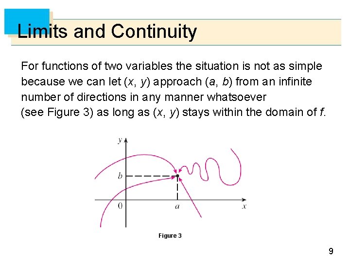 Limits and Continuity For functions of two variables the situation is not as simple