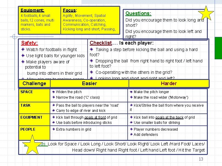 Equipment: Focus: 4 footballs, 4 small balls, 12 cones, multi markers, bats and sticks.