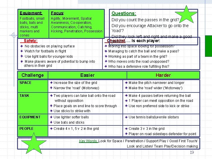 Equipment: Focus: Footballs, small balls, bats and sticks, multi markers and cones Agility, Movement,