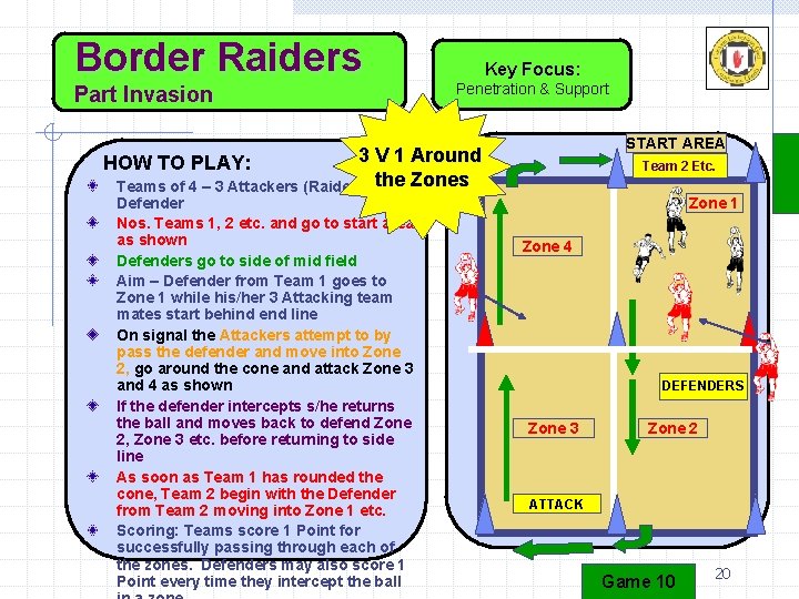 Border Raiders Part Invasion Key Focus: Penetration & Support START AREA 3 V 1