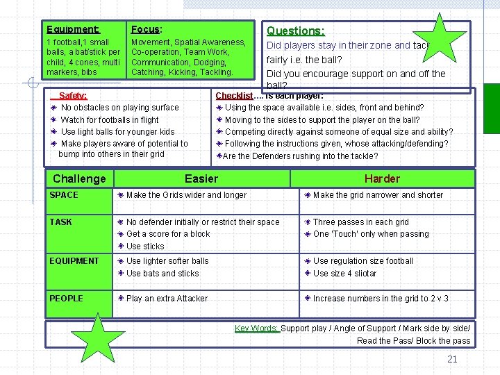 Equipment: Focus: Questions: 1 football, 1 small balls, a bat/stick per child, 4 cones,